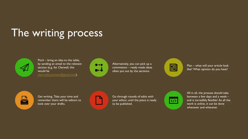 the writing process