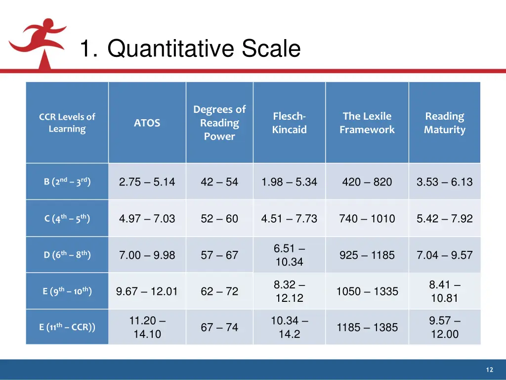 1 quantitative scale