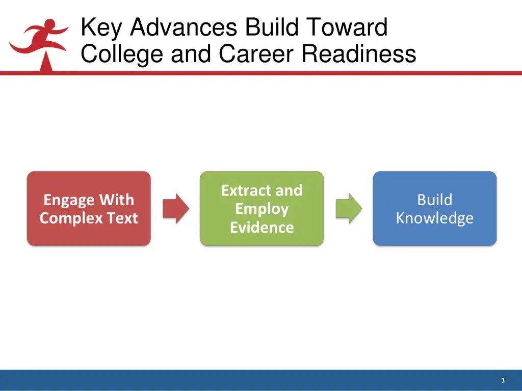 key advances build toward college and career