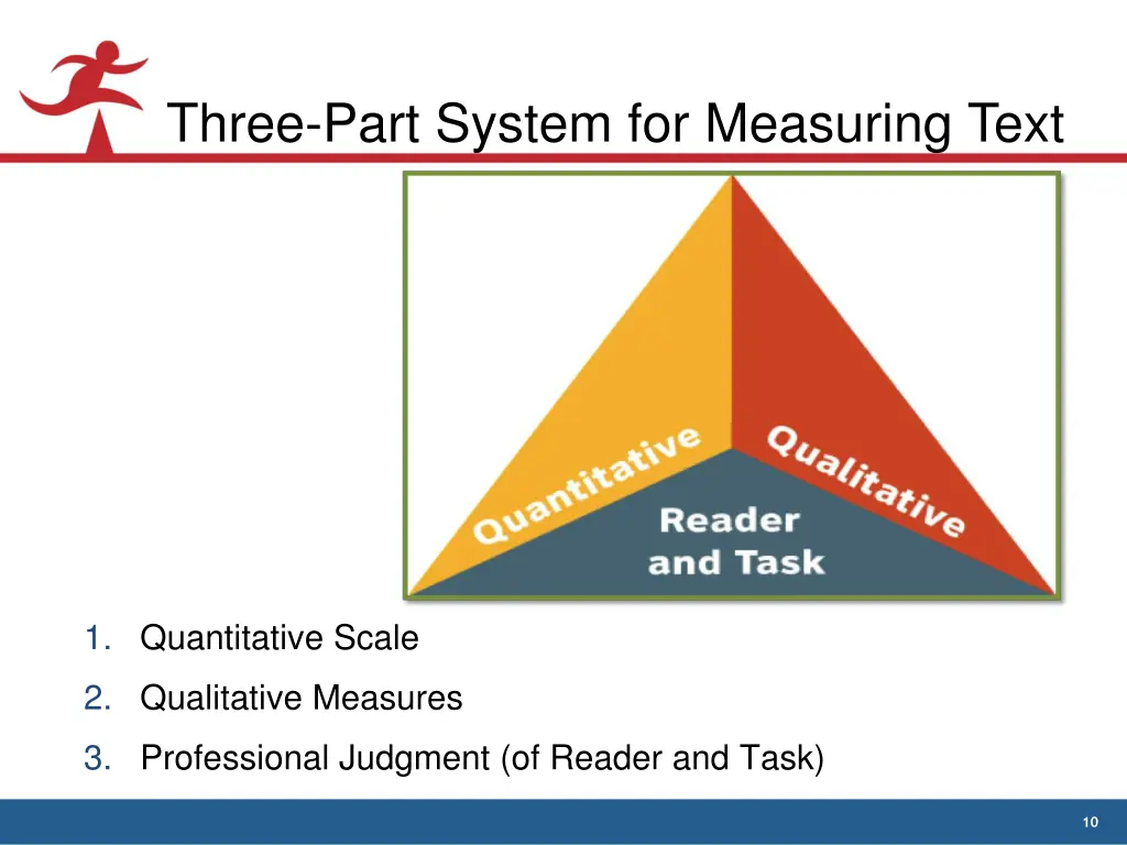 three part system for measuring text