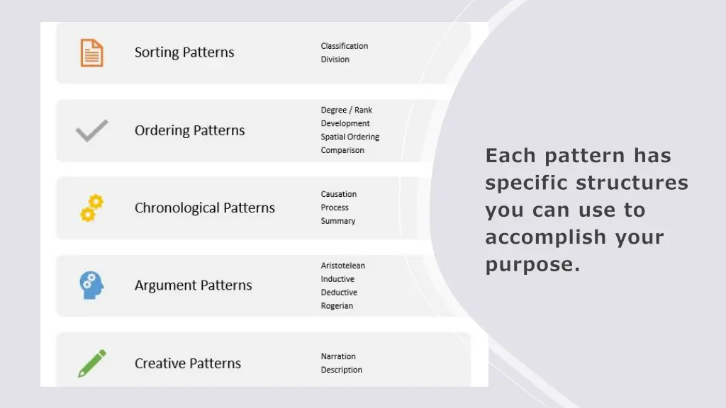 each pattern has specific structures