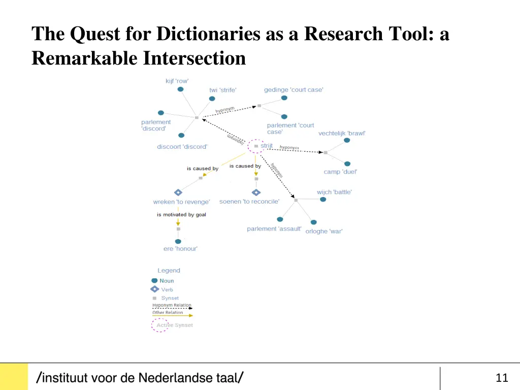 the quest for dictionaries as a research tool 10