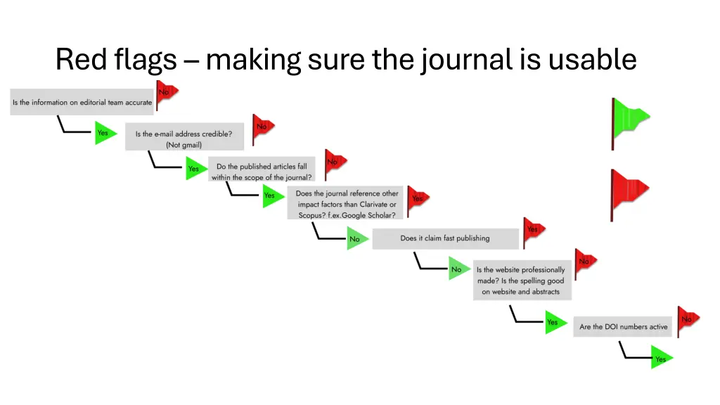 red flags making sure the journal is usable