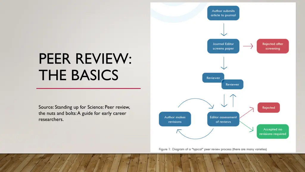 peer review the basics 2