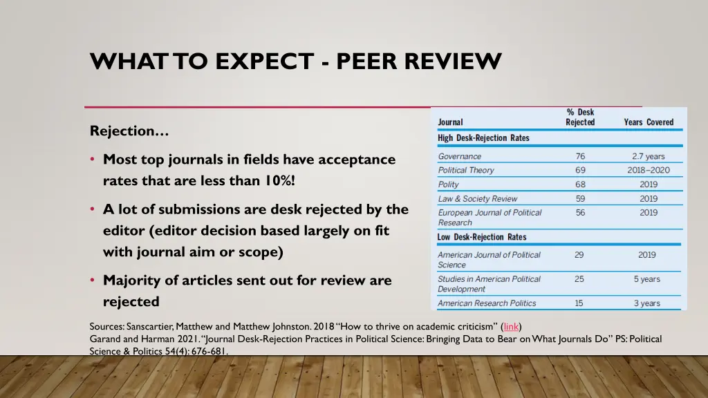 what to expect peer review 1