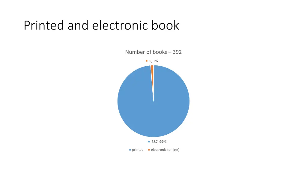 printed and electronic book