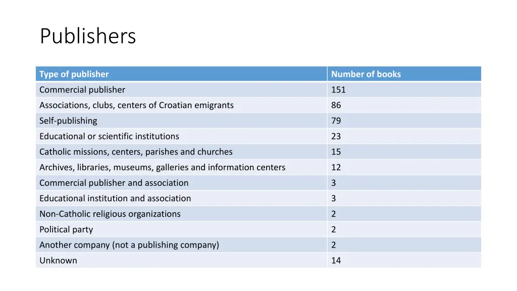 publishers