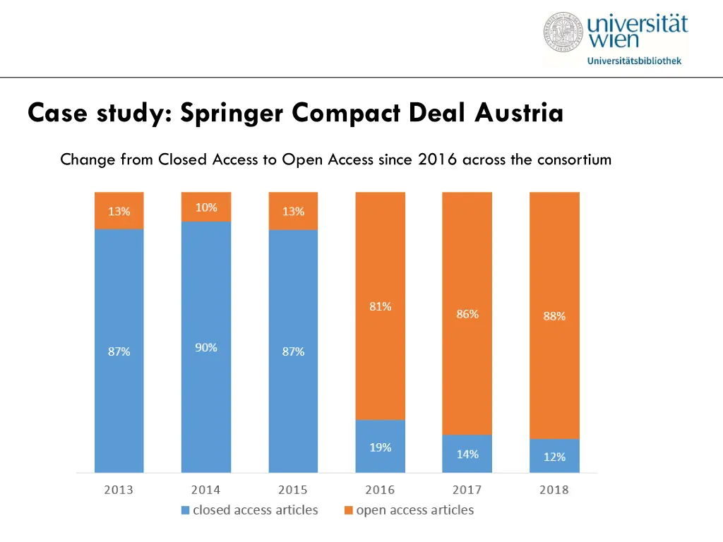 case study springer compact deal austria