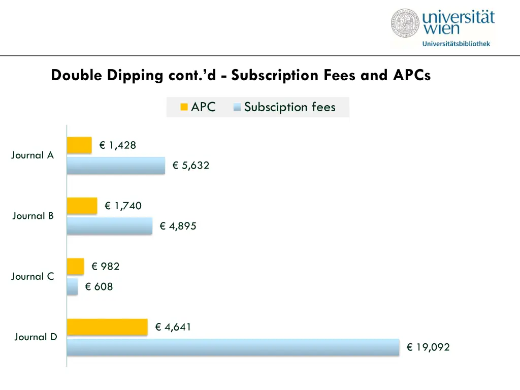double dipping cont d subscription fees and apcs