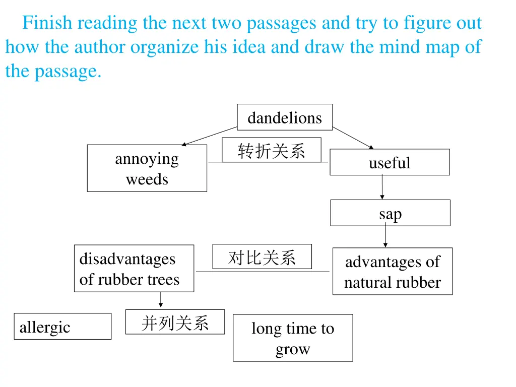 finish reading the next two passages