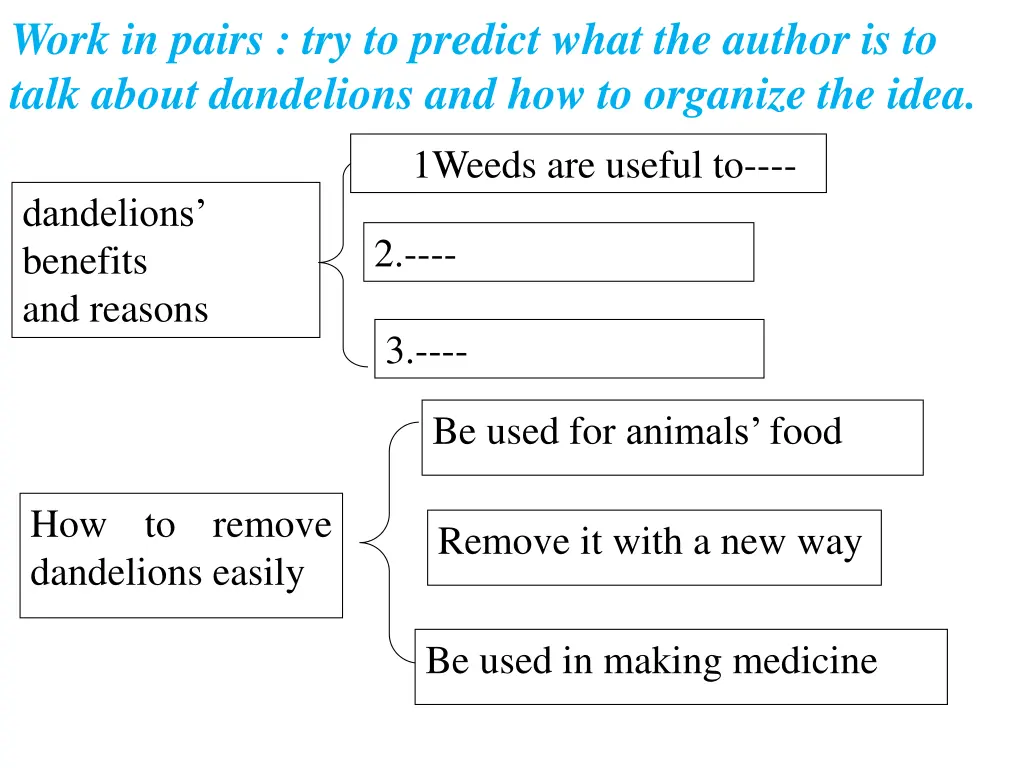 work in pairs try to predict what the author