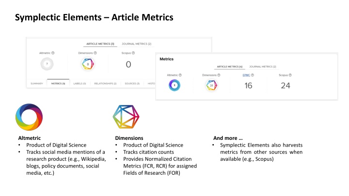 symplectic elements article metrics