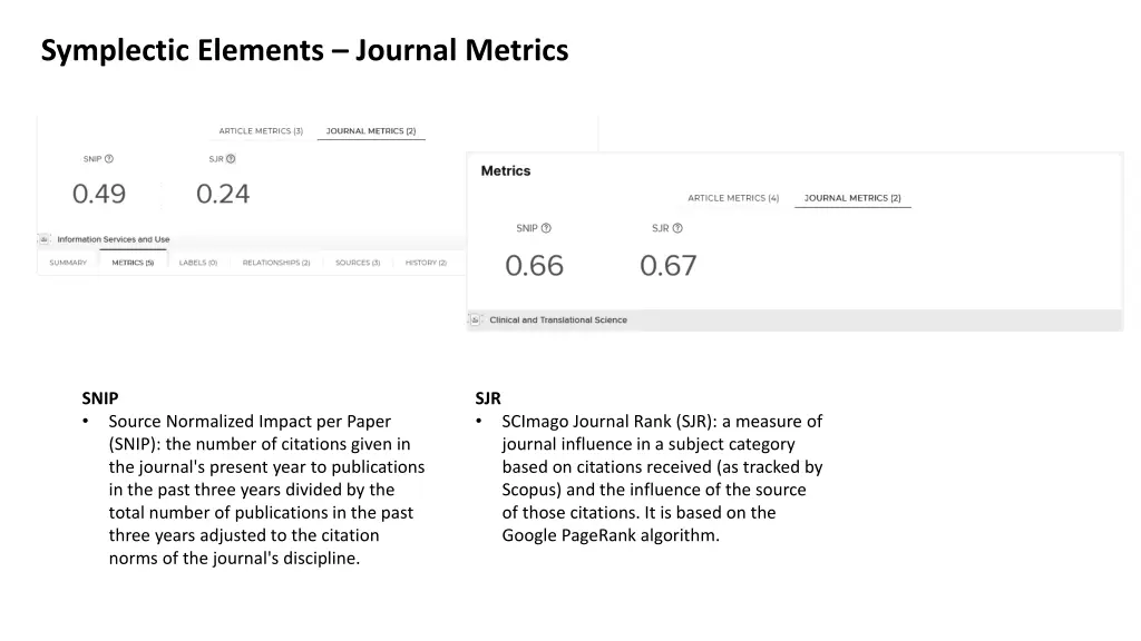 symplectic elements journal metrics