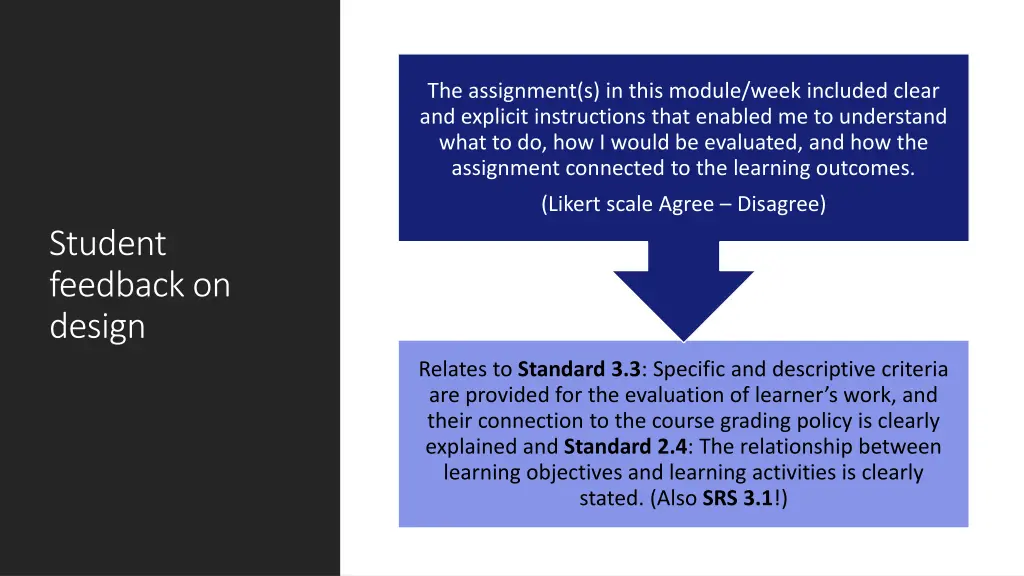 the assignment s in this module week included