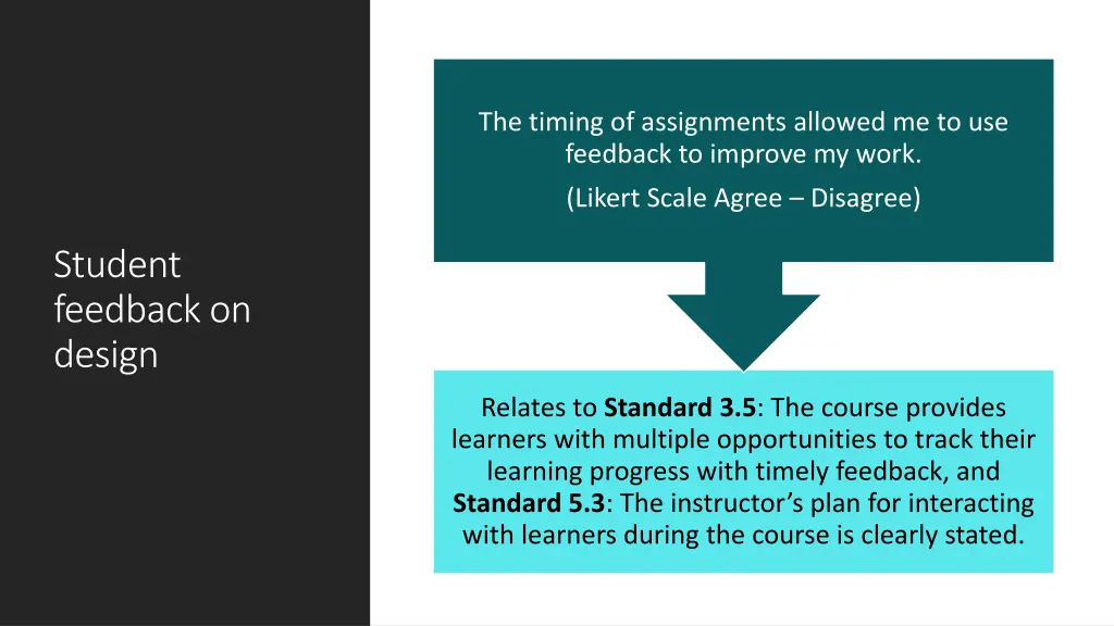 the timing of assignments allowed