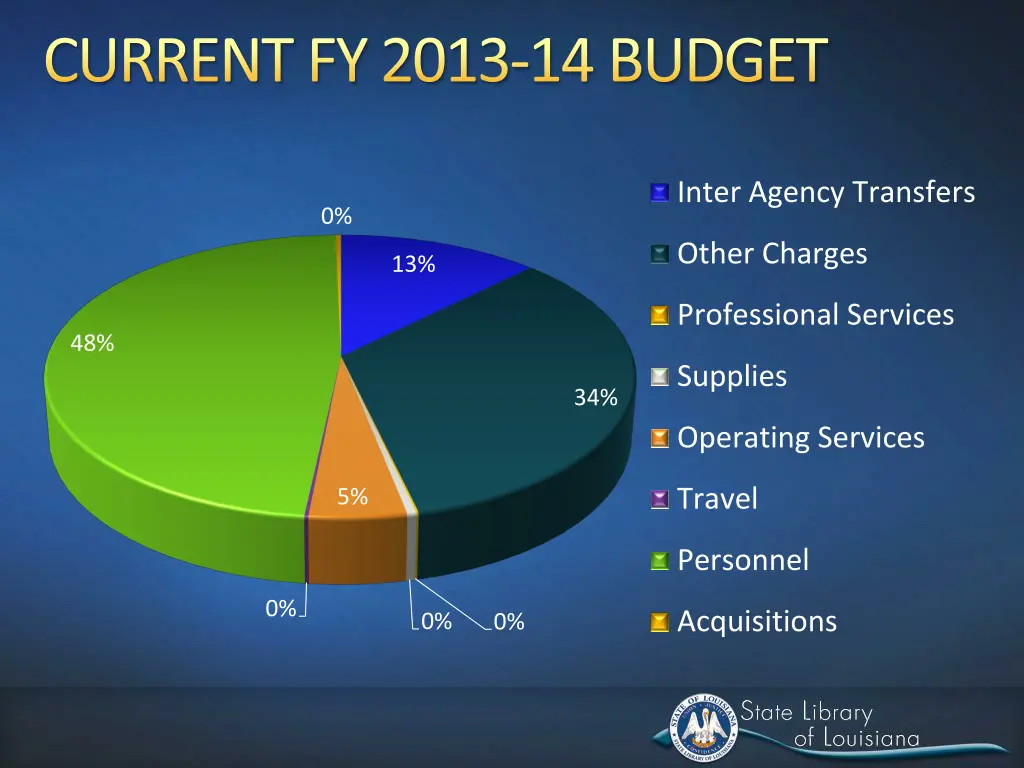 current fy 2013 14 budget