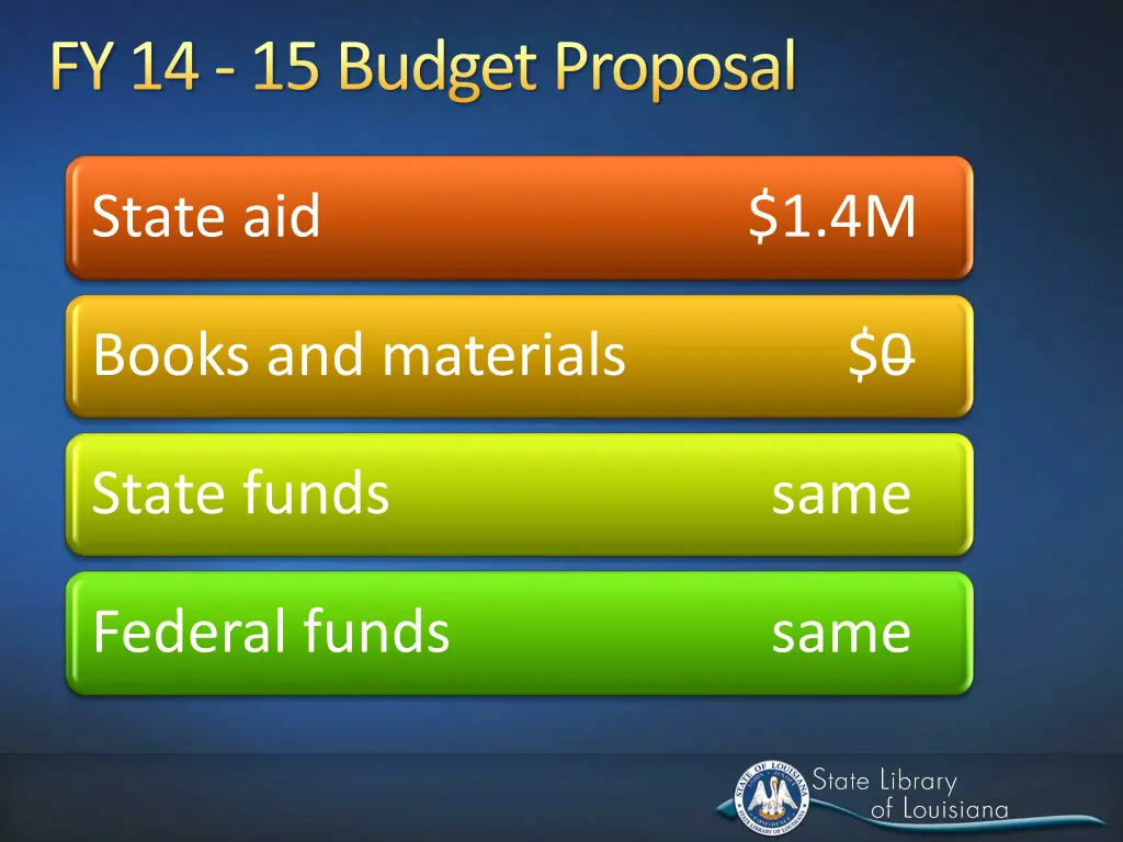 fy 14 15 budget proposal