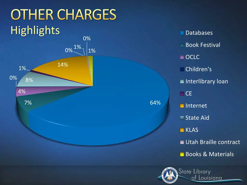 other charges highlights