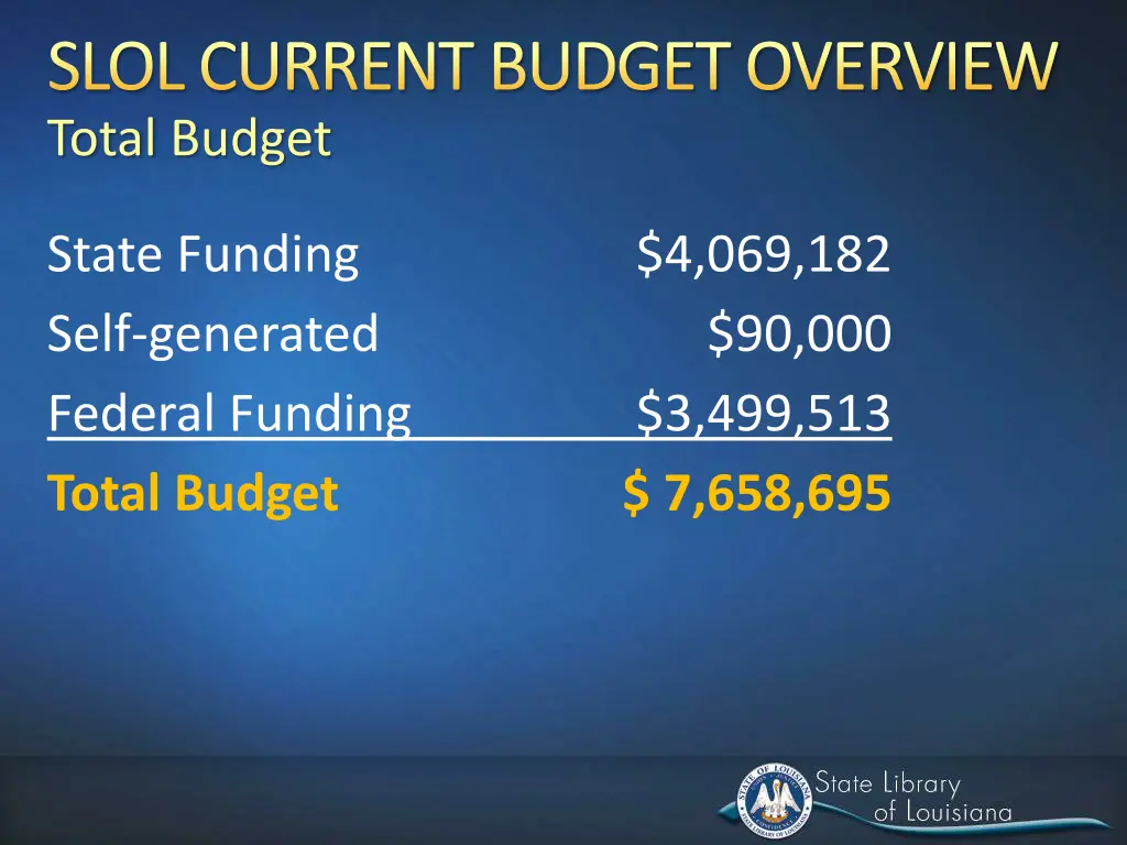 slol current budget overview total budget