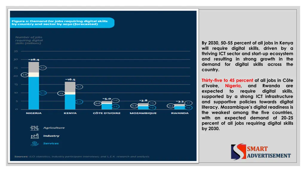 by 2030 50 55 percent of all jobs in kenya will
