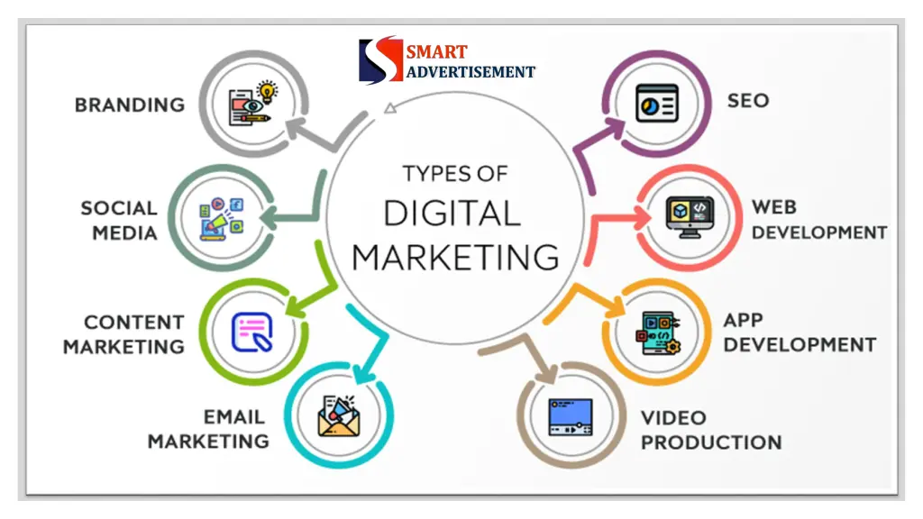 types of digital marketing