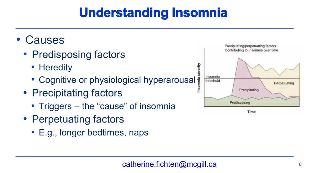 understanding insomnia understanding insomnia 2