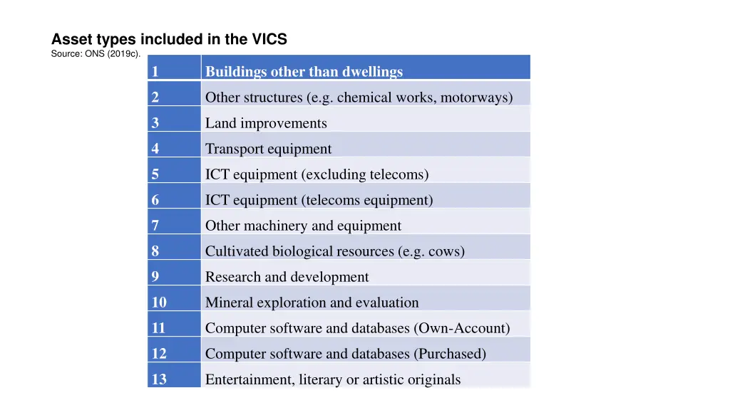 asset types included in the vics source ons 2019c