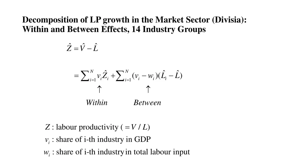 decomposition of lp growth in the market sector