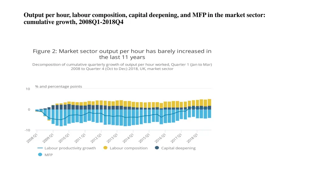 output per hour labour composition capital
