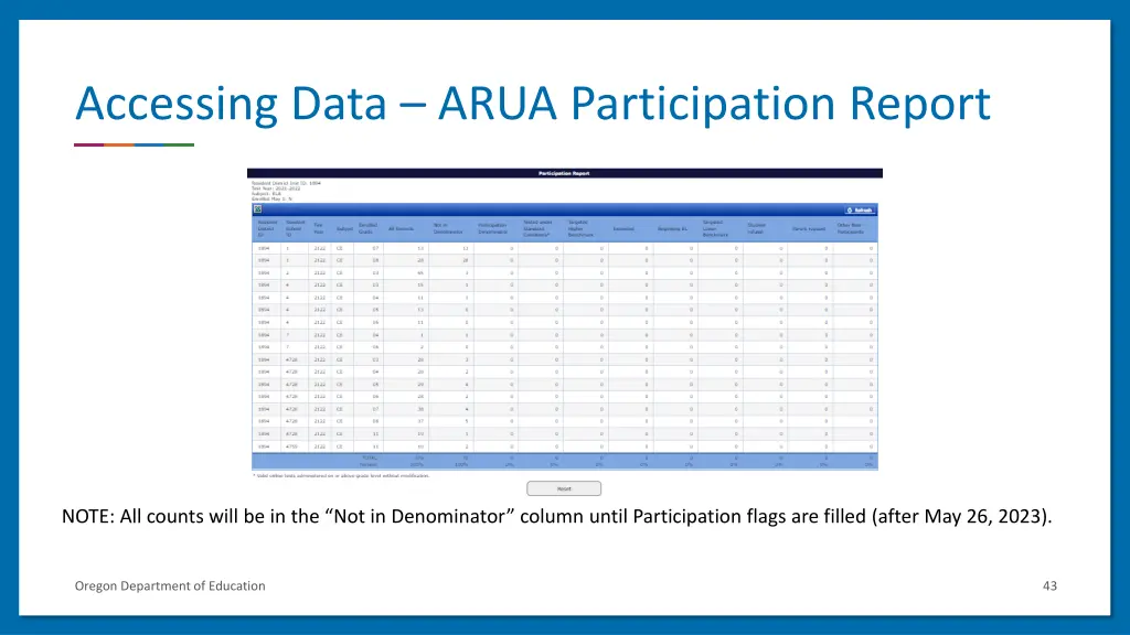accessing data arua participation report
