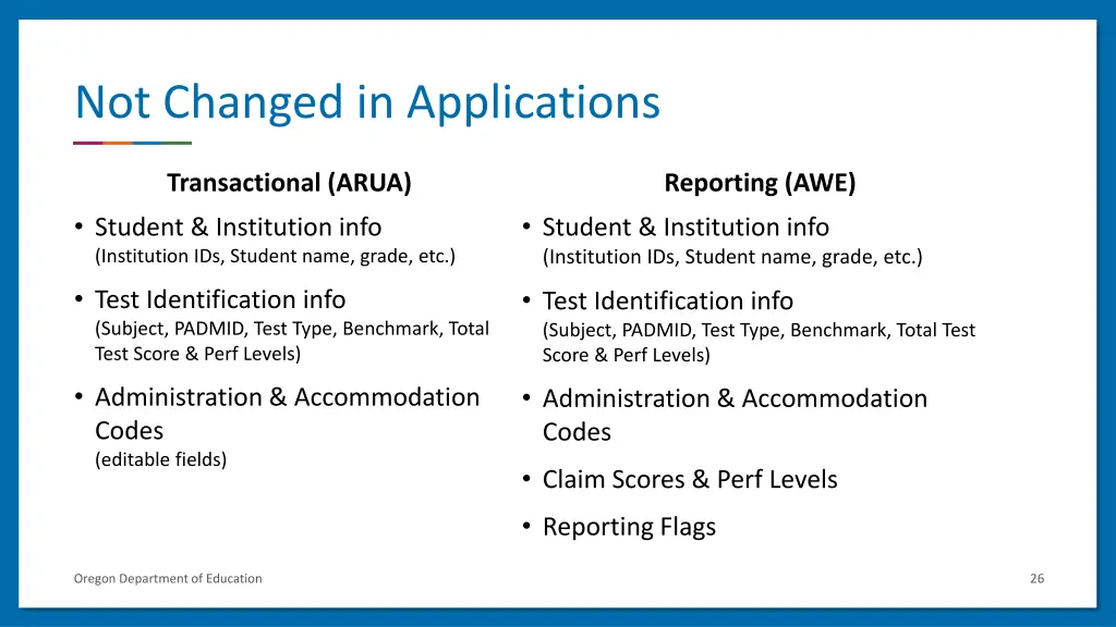 not changed in applications