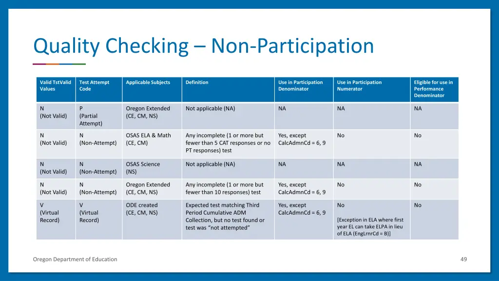 quality checking non participation