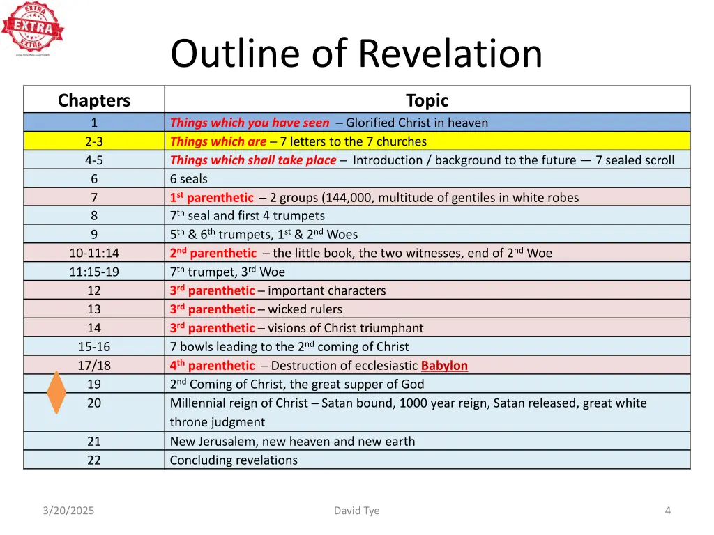 outline of revelation 1
