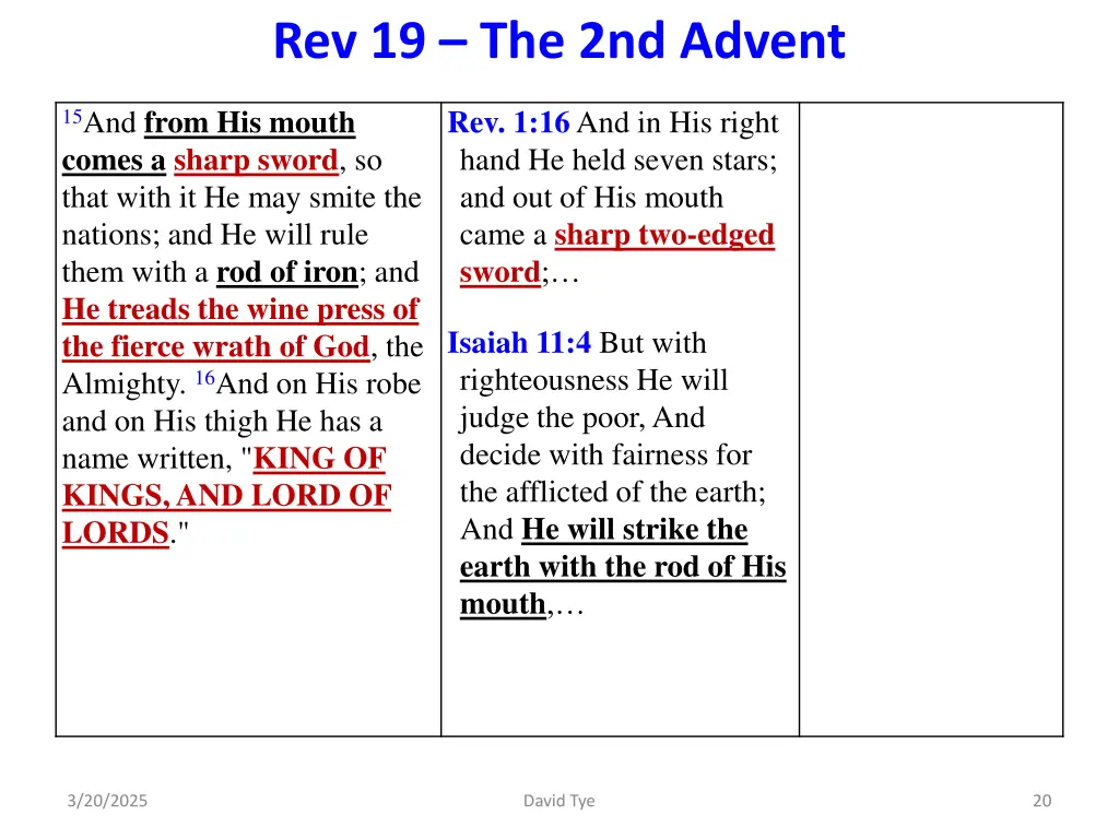 rev 19 the 2nd advent 1