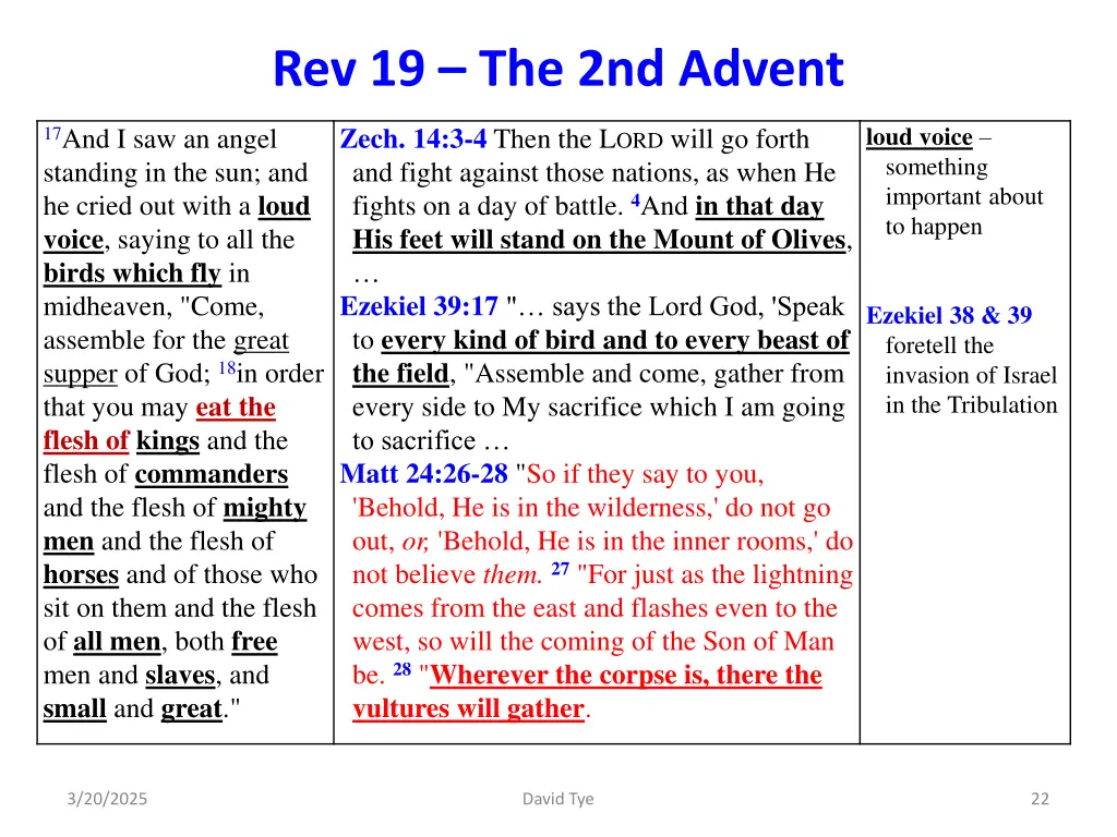 rev 19 the 2nd advent 2