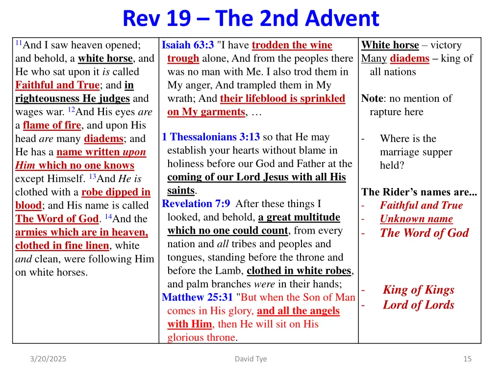 rev 19 the 2nd advent