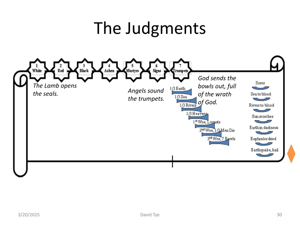 the judgments
