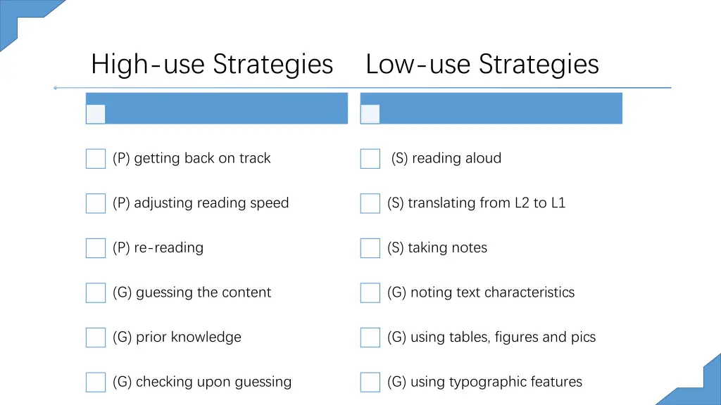 high use strategies