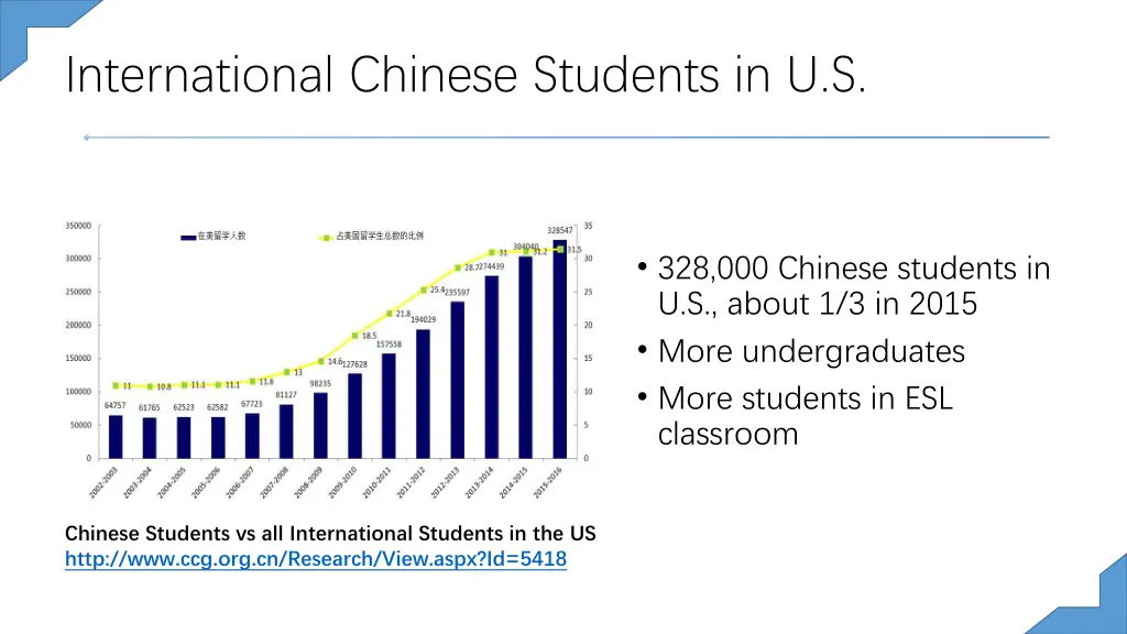 international chinese students in u s