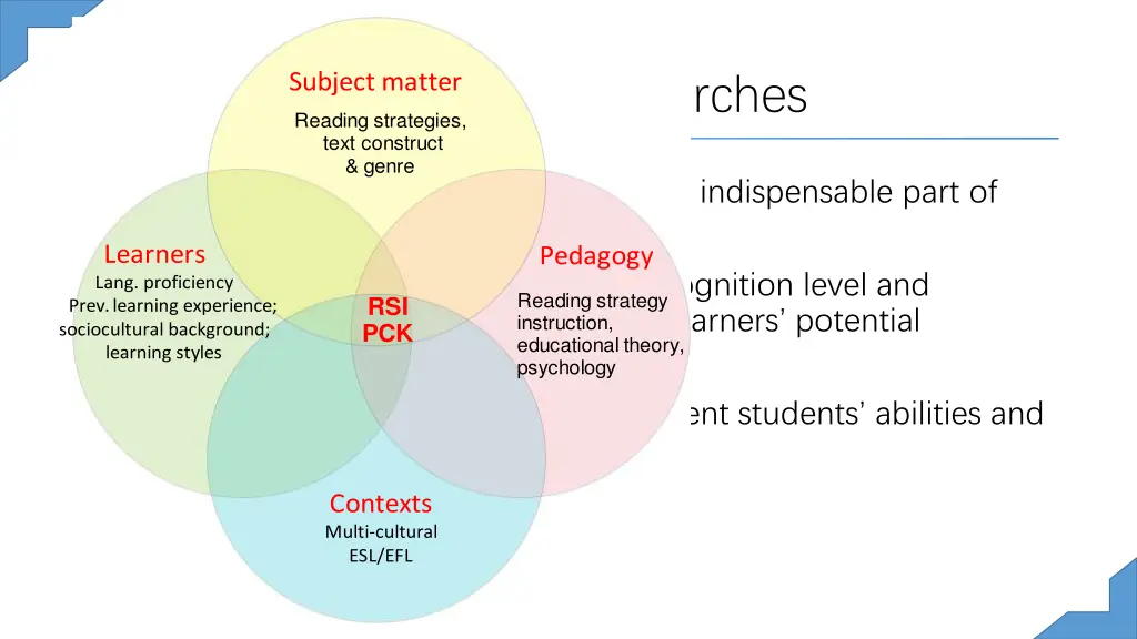 summary on previous researches reading strategies