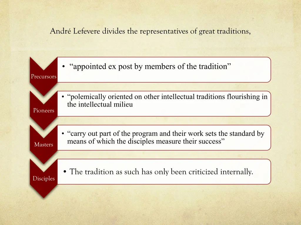 andr lefevere divides the representatives