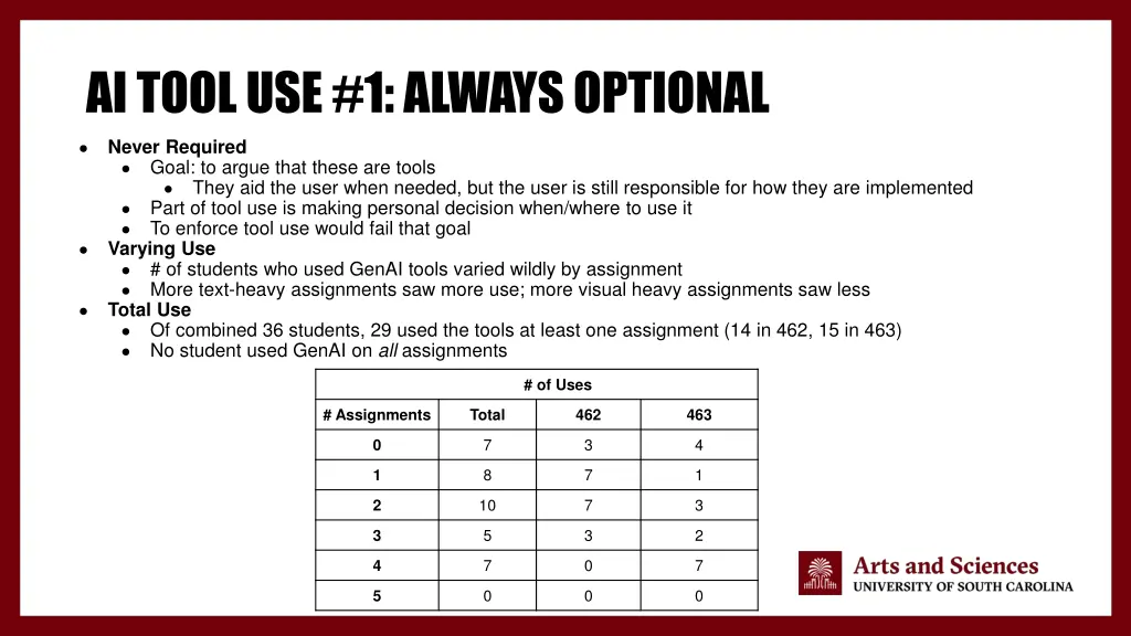 ai tool use 1 always optional