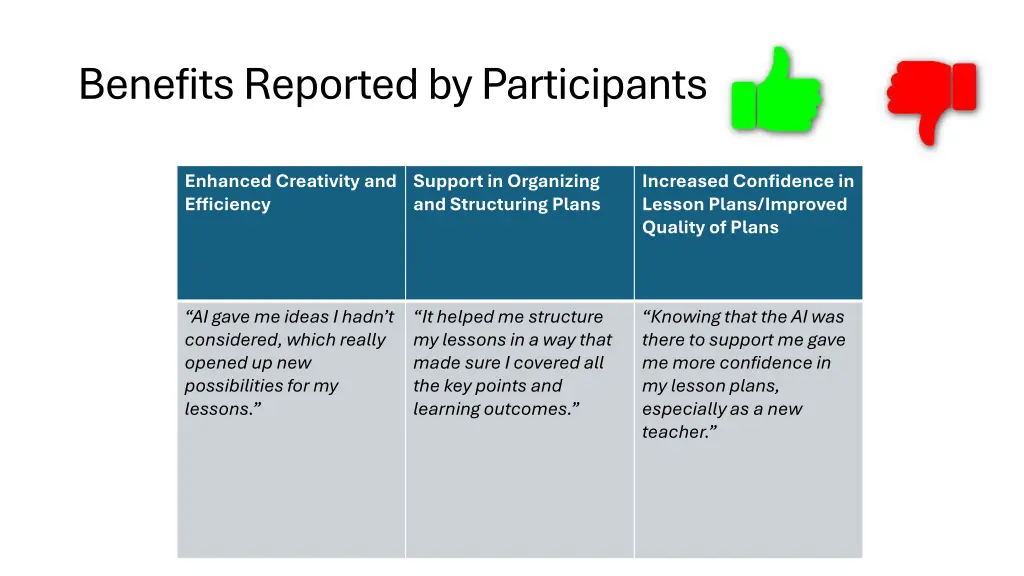 benefits reported by participants
