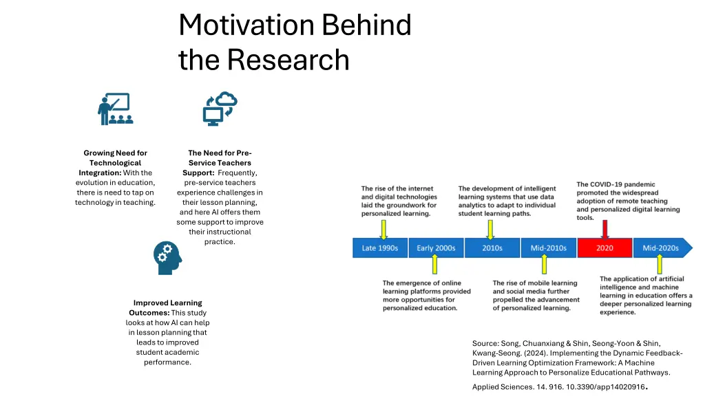 motivation behind the research