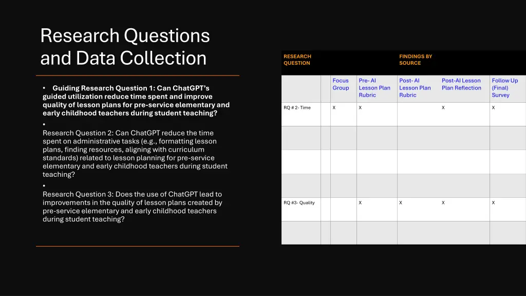 research questions and data collection