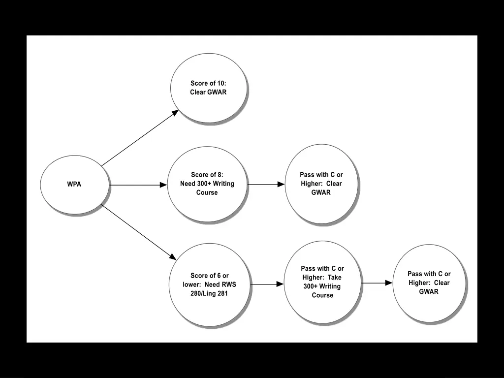 slide7