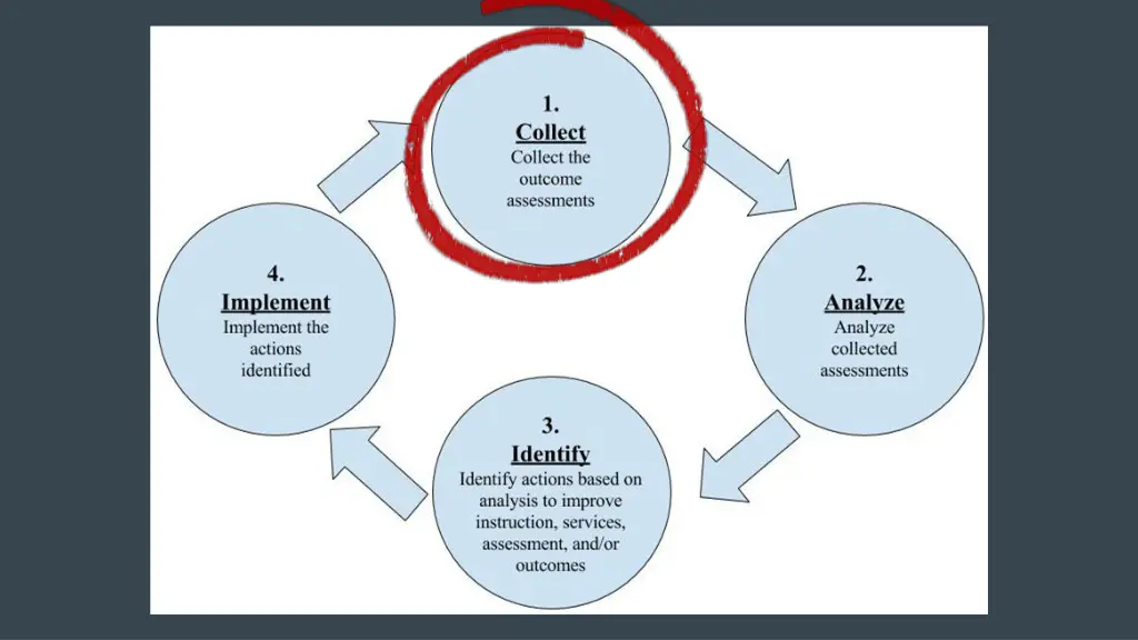 slide7