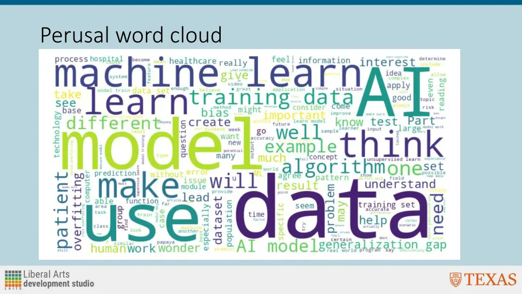 perusal word cloud