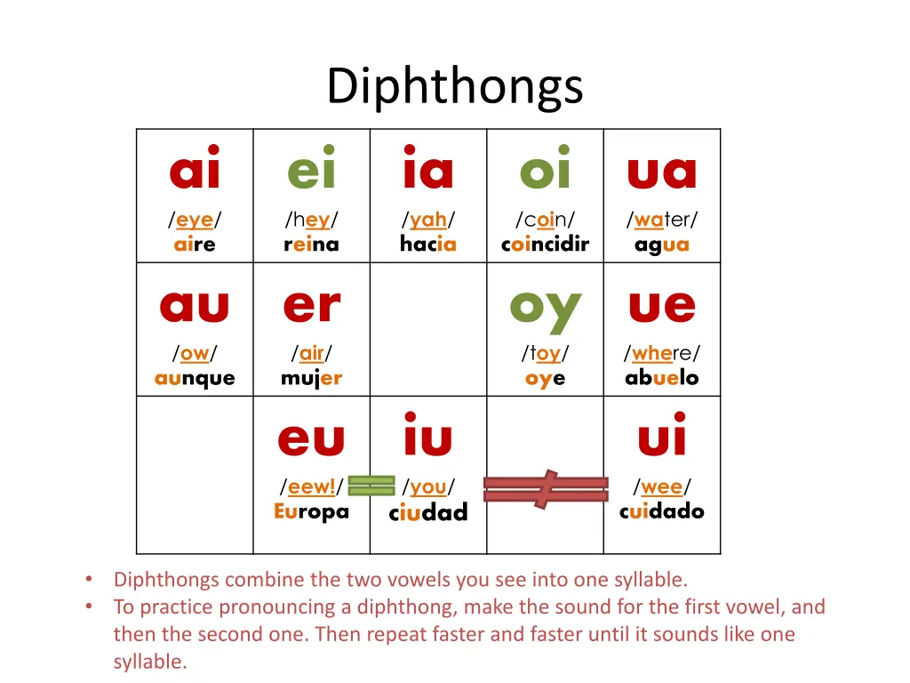 diphthongs ei h ey reina hacia er air mujer