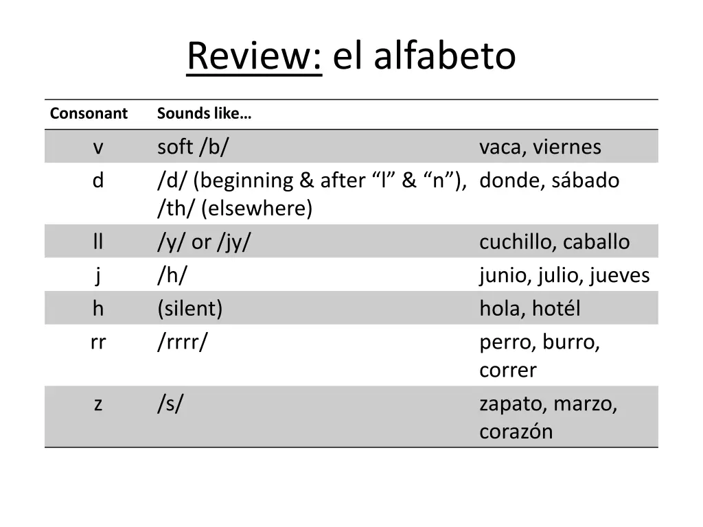 review el alfabeto